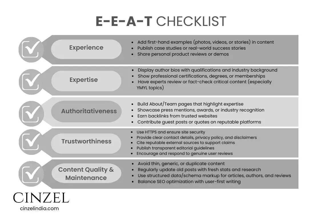 E-E-A-T CHECKLIST